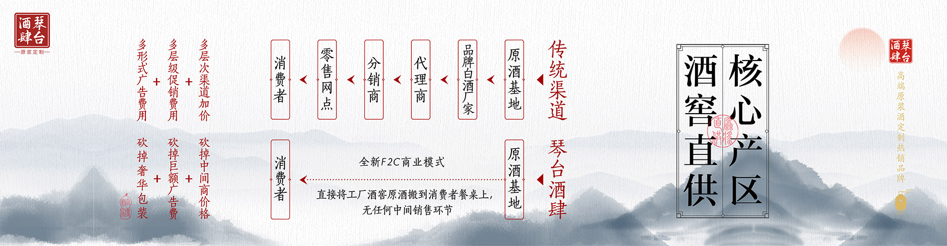 新品上市