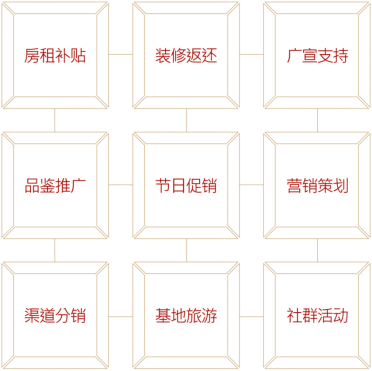 加盟支持