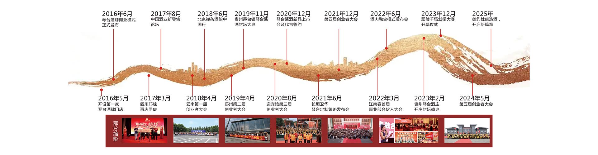 发展史
